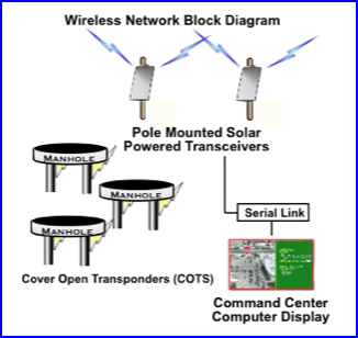 qireless network diagram