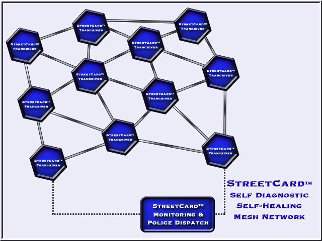 USS StreetCard Mesh Network